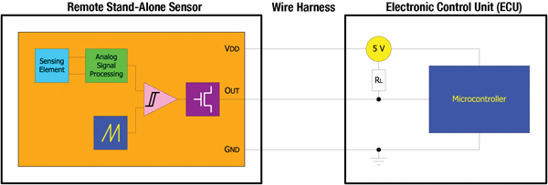 Figure 3: PWM for point-to-point communication sensor ECU.